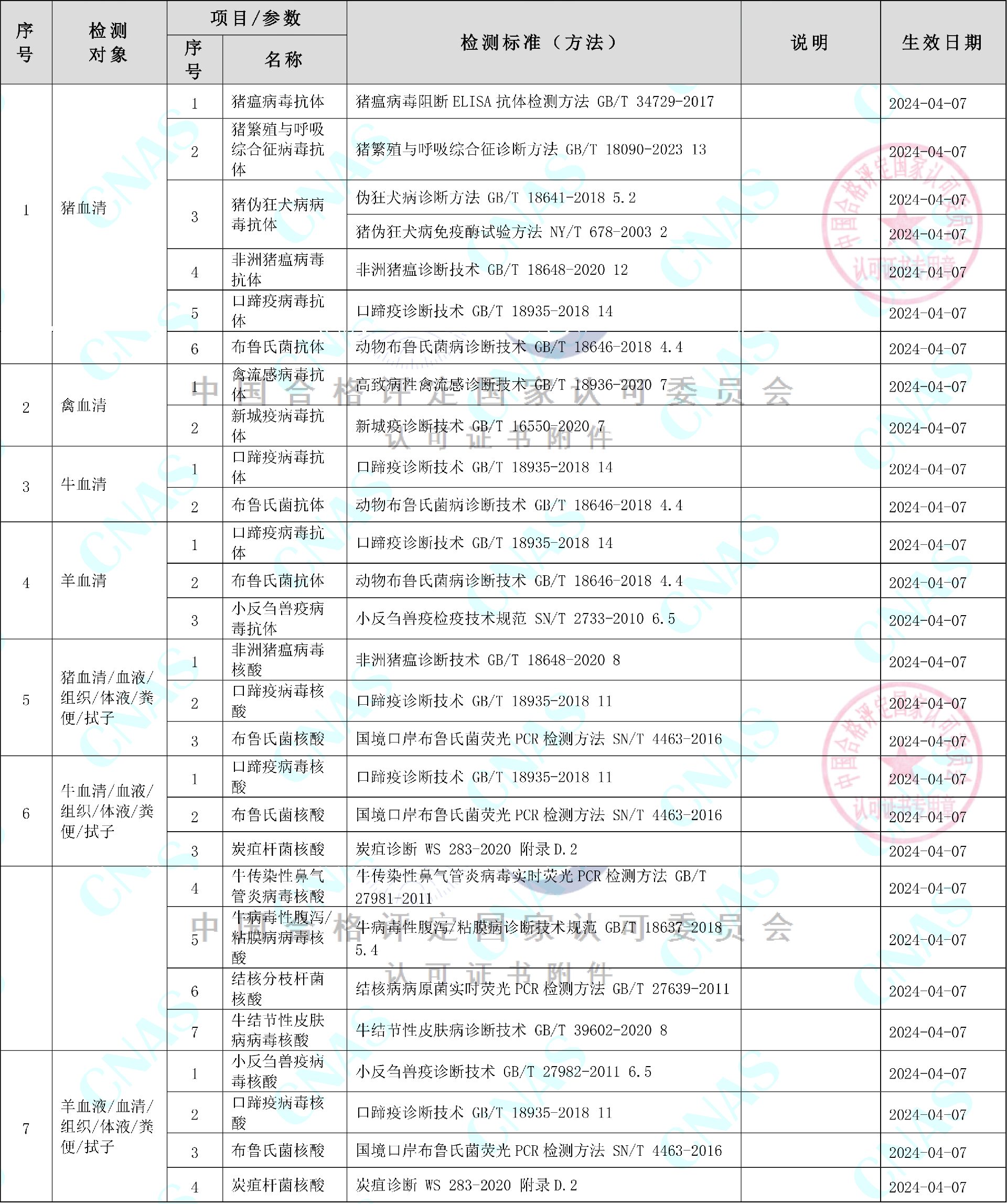 认可的检测能力范围(中文)-1.png